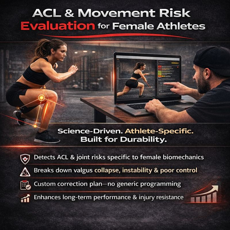 Female Total Injury Risk Assessment